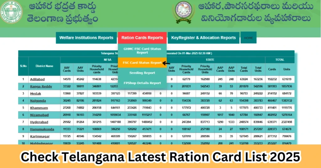 Telangana Ration Card List 2025, Check Your Status