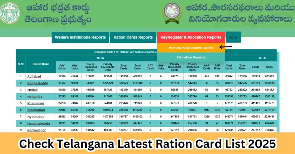 Telangana New Rations Cards List 2025 Step by Step Guide