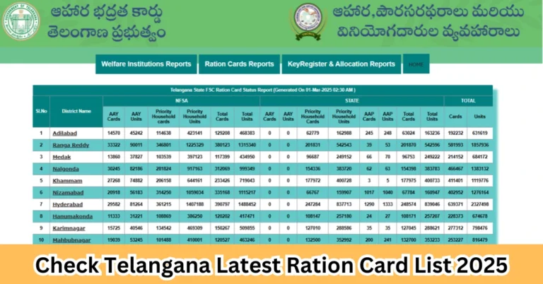 Telangana Ration Card List 2025, Check Your Status