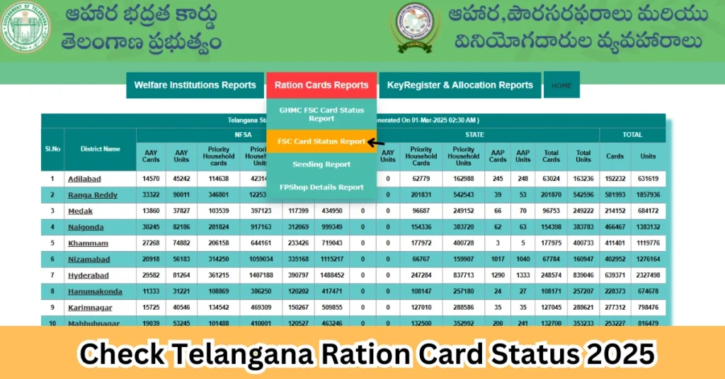 Telangana Ration Card List Latest 2025